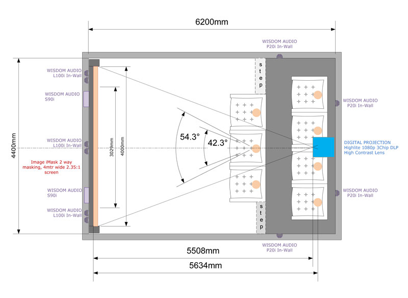Home Cinema Plan 1