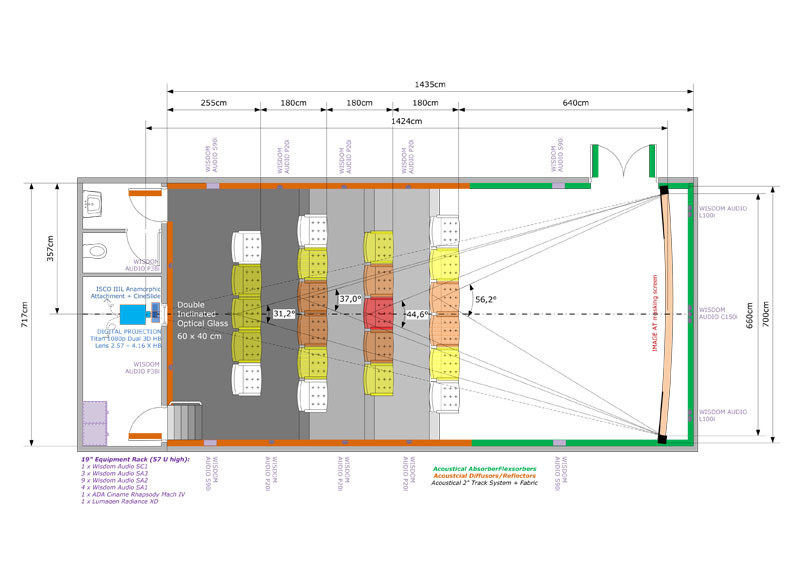 Home Cinema Plan 2